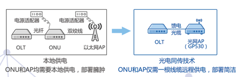 华体育app官网网络-创新光电同传-ap2.png